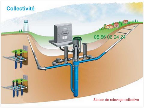 installation pompe de relevage