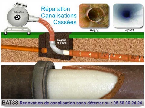 CANALISATION-GIRONDE